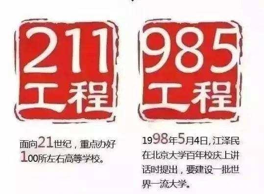 全国985大学有哪些学校？一共多少所？全国985大学名单排名