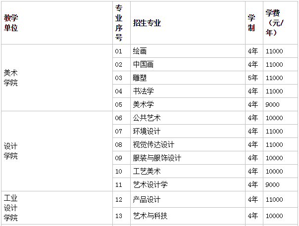 南京艺术学院是名校吗考上很牛吗?学院是几本一年学费多少钱贵吗