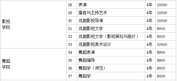 南京艺术学院是名校吗考上很牛吗?学院是几本一年学费多少钱贵吗