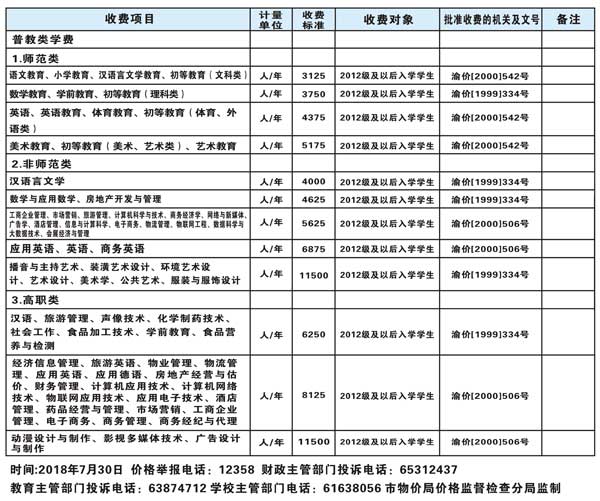 重庆第二师范学院是几本排名第几？具体地址在哪学费一年多少？