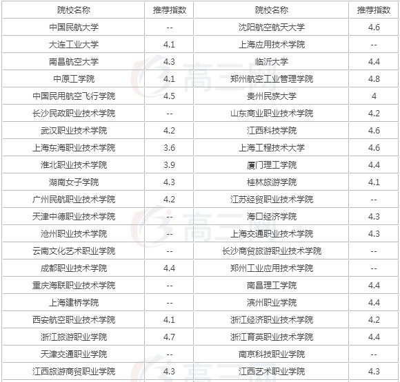 全国开设空乘专业的学校有哪些？空乘专业有哪些要求就业方向分析