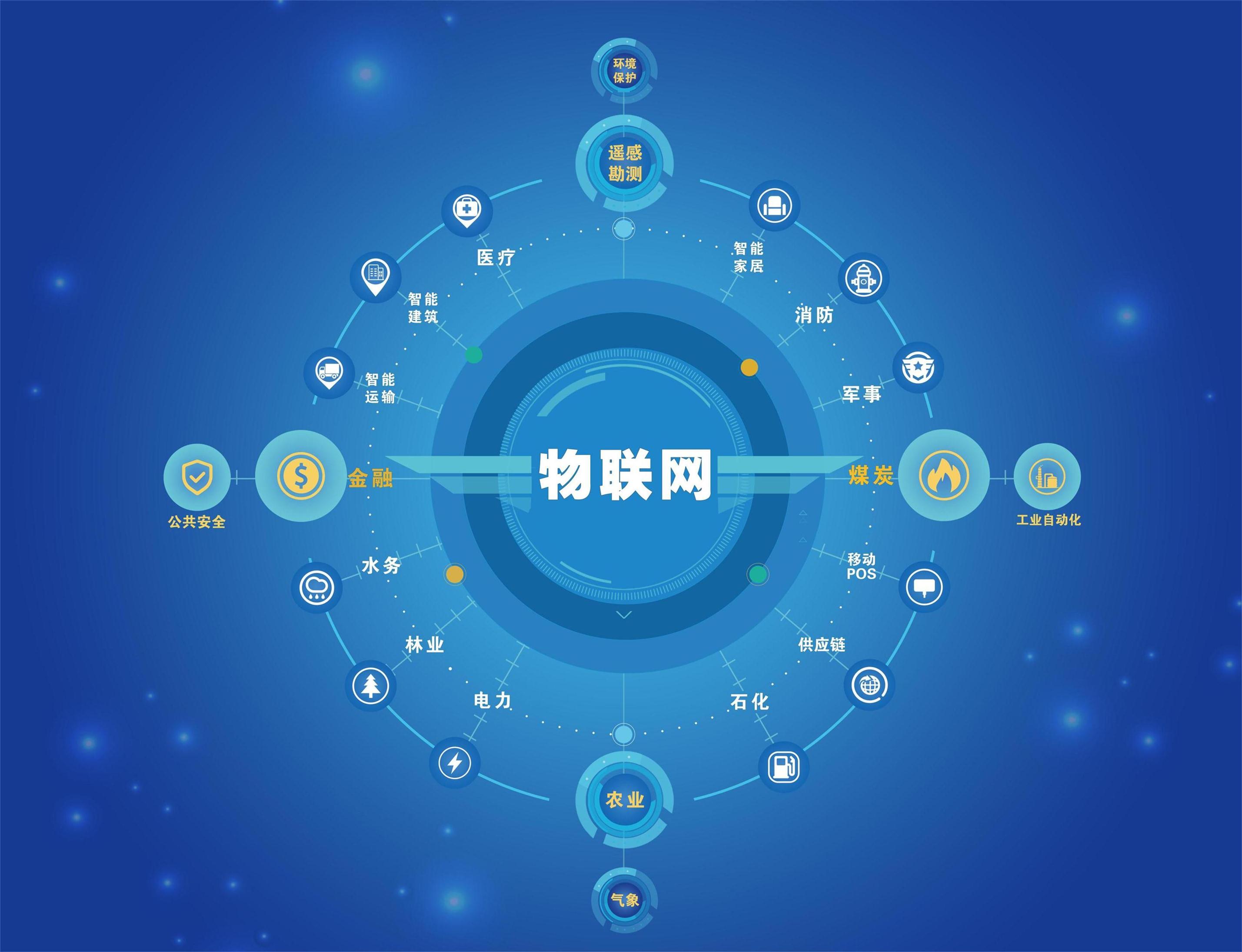什么是物联网应用技术吃香吗？物联网专业前景好吗毕业生现状如何