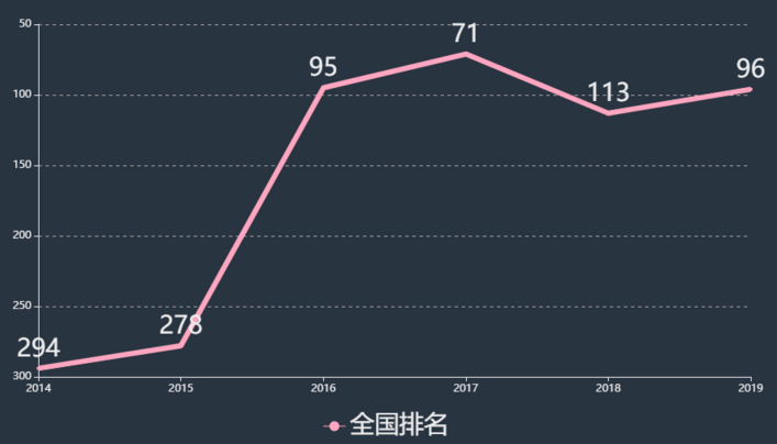 河南经贸职业学院学费多少排名第几?优势专业有哪些宿舍条件好吗
