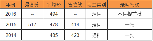 上海纽约大学怎么样属于几本？难考吗？录取条件是什么？