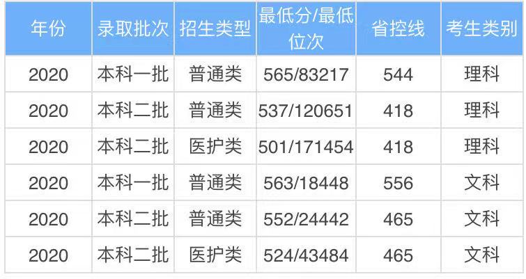 信阳师范学院是一本还是二本怎么样好不好？2021年录取分数线多少