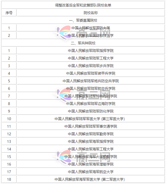 军校女生专业有哪些比较热门?军校女生毕业后分配去向和待遇?