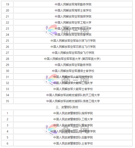 军校女生专业有哪些比较热门?军校女生毕业后分配去向和待遇?