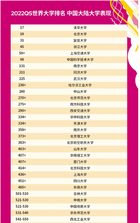 166193488551546.png 2024年QS世界大学排名前100:世界最顶尖的100所大学排名!