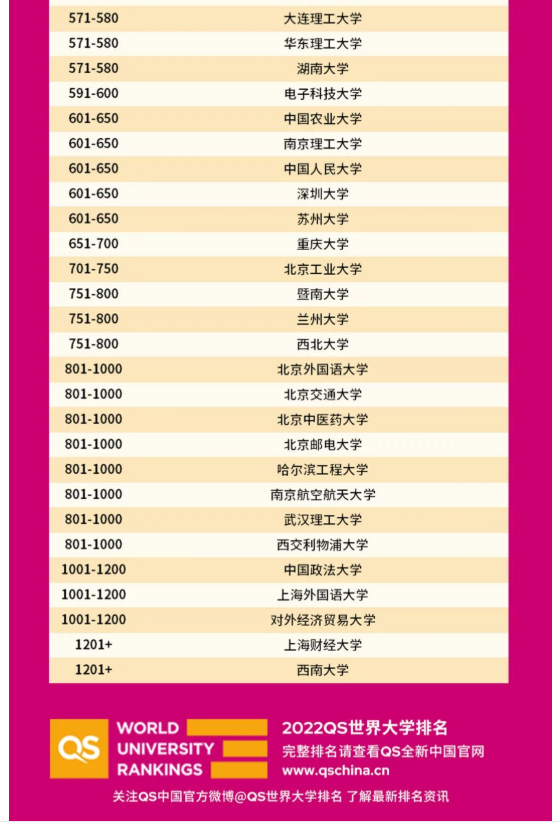 166193492288278.png 2024年QS世界大学排名前100:世界最顶尖的100所大学排名!