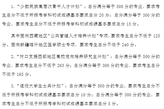 1677210593780340.png 2024复旦大学研究生分数线是多少(含2021-2022历年复试线)