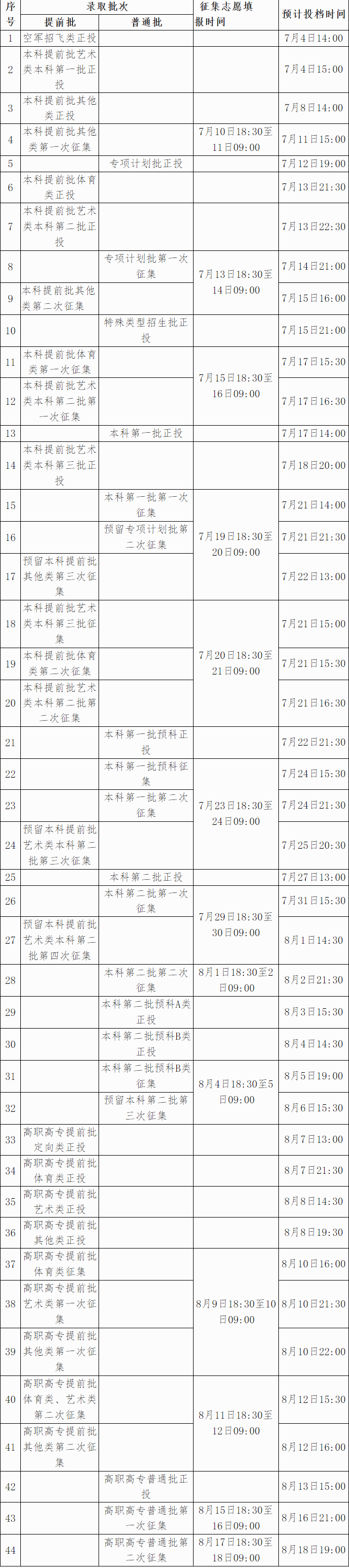 1690264424388815.png 2023广西高考一本征集志愿时间什么时候填报 几月几号(含查询入口)