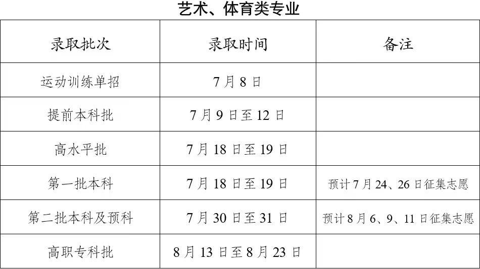 1690264738265160.png 2023云南高考一本征集志愿时间什么时候填报 几月几号(含查询入口)