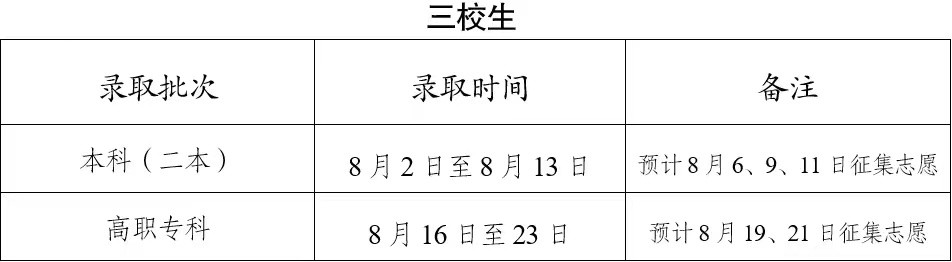 1690264755913624.png 2023云南高考一本征集志愿时间什么时候填报 几月几号(含查询入口)