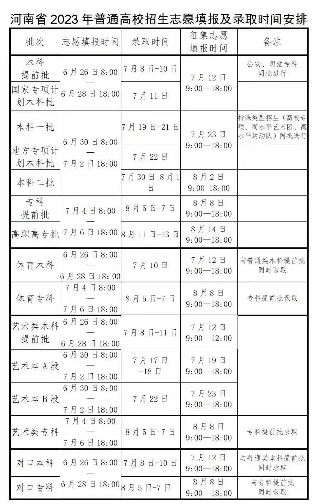 1690264990369722.png 2023河南高考一本征集志愿时间什么时候填报 几月几号(含查询入口)