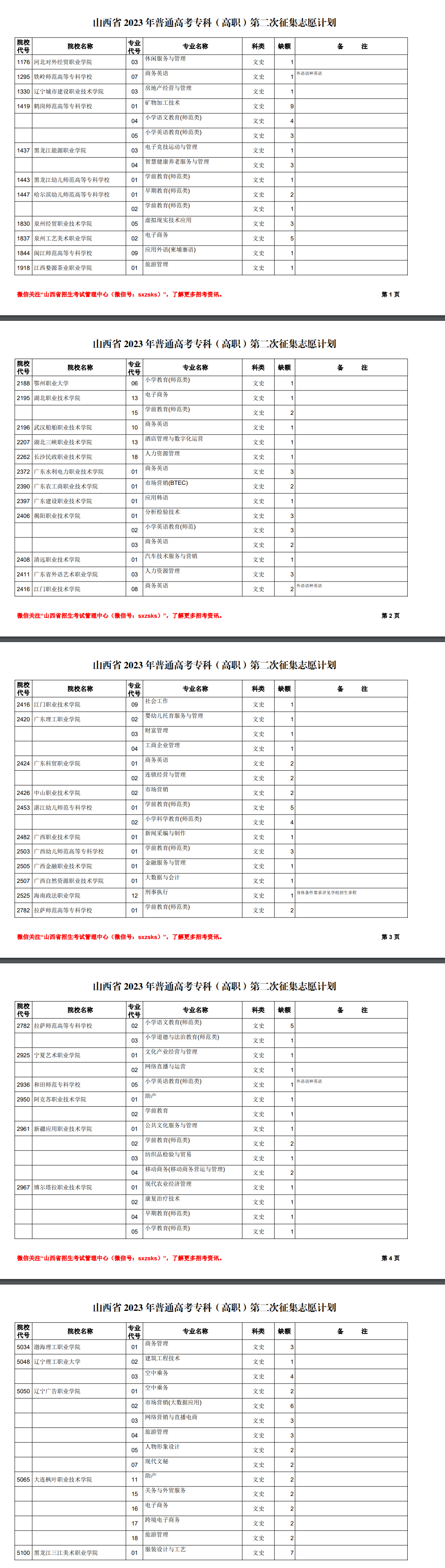 1692668221.png 2023年山西专科批文科征集志愿的学校有哪些(附院校、专业名单)