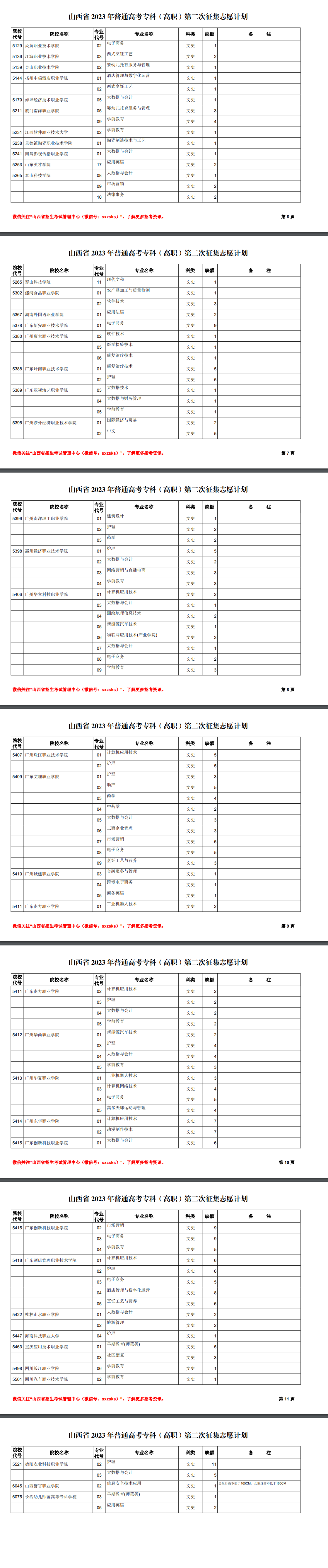 1692668308.png 2023年山西专科批文科征集志愿的学校有哪些(附院校、专业名单)