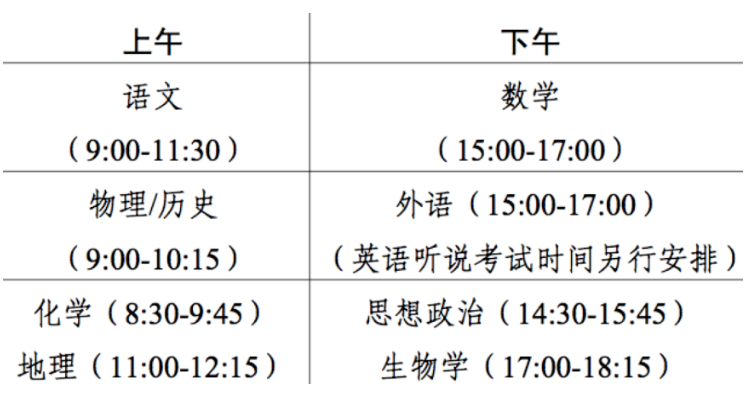 1700209111723107.png 2024新高考七省联考是哪七省?为什么要七省联考?