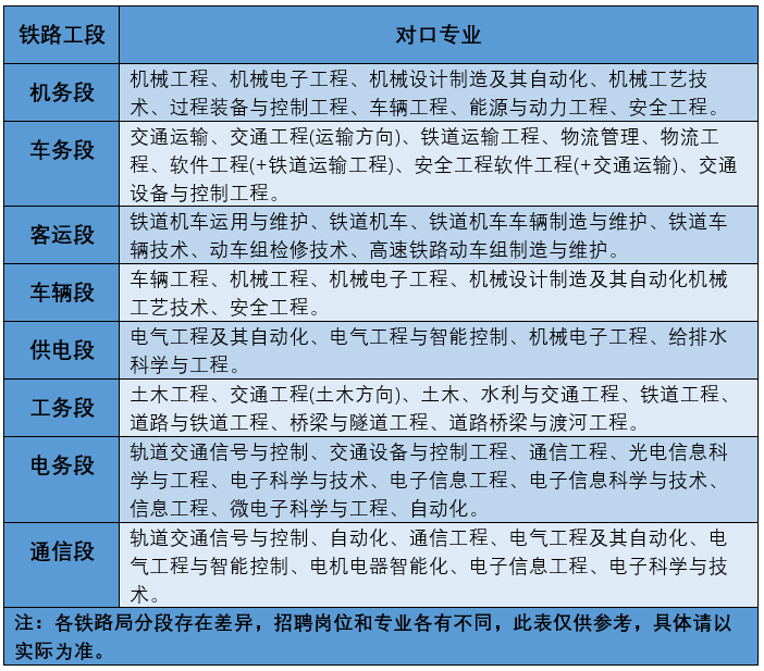 铁路有什么专业报什么专业好？铁路行业对口的专业名单一览！