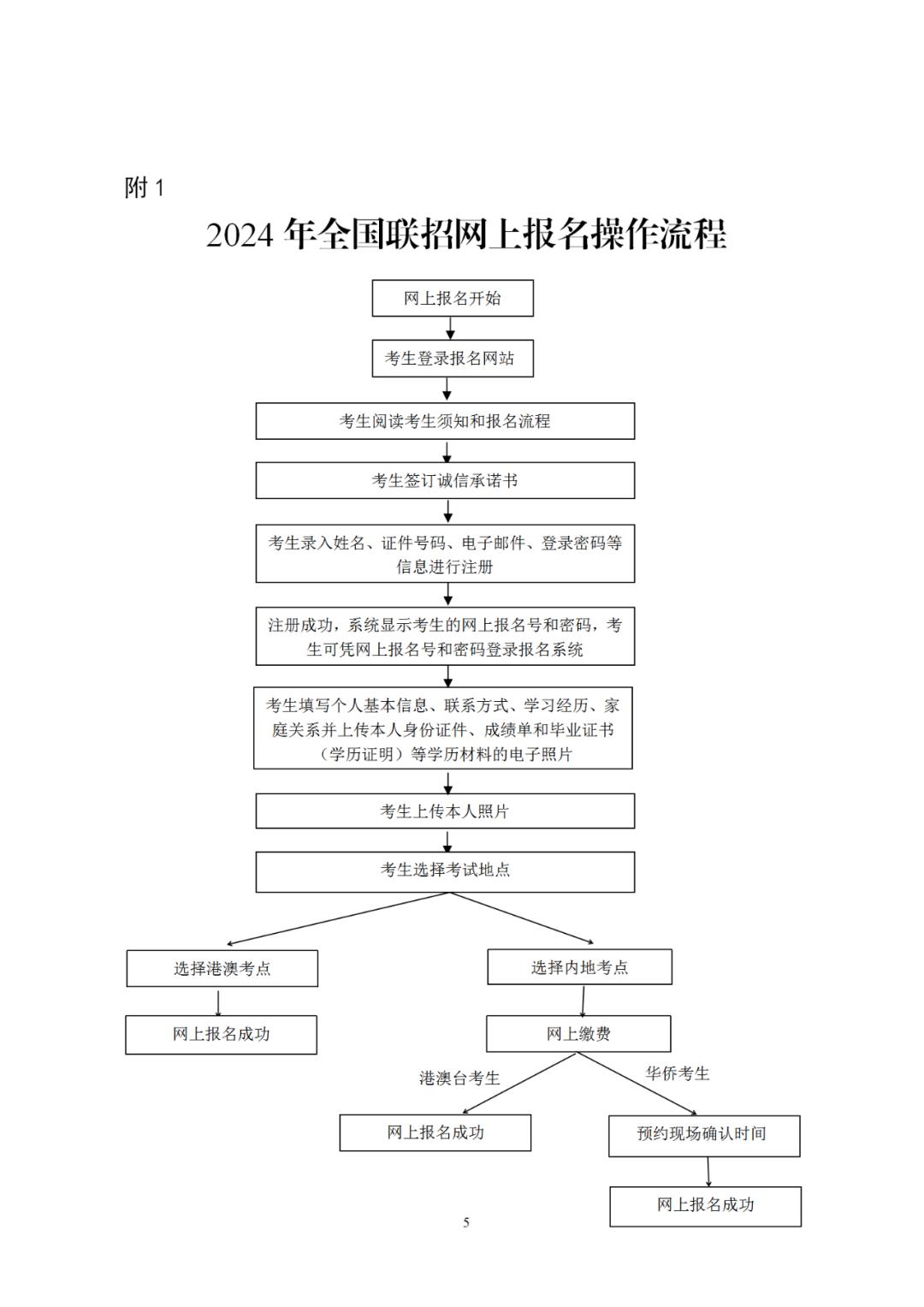 2024年全国联招报名即将开始！什么是全国联招？报名时间及条件
