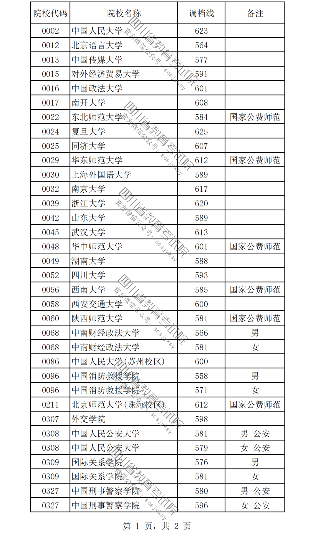 170988567082206.png 2024女生最容易考上的警校有哪些?附警校名单及录取分数线一览表!