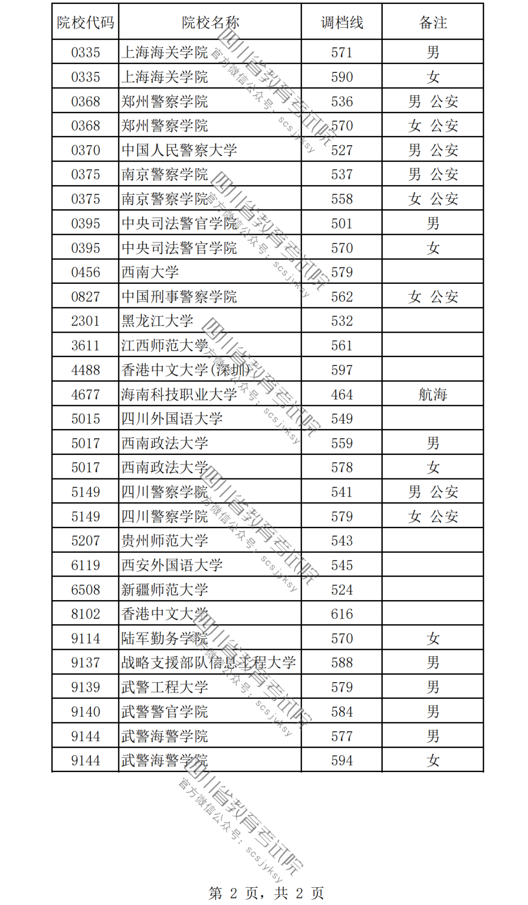 17098856996932.png 2024女生最容易考上的警校有哪些?附警校名单及录取分数线一览表!