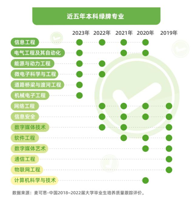 1711701986793171.png 四大天坑专业是哪四个:附最难就业的8大专业