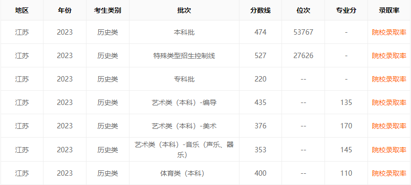 1713163288991828.png 新高考分不分一本二本?多少分可以上一本?怎么算一本线?