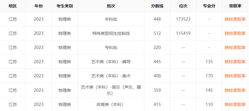 1713163315700429.png 新高考分不分一本二本?多少分可以上一本?怎么算一本线?