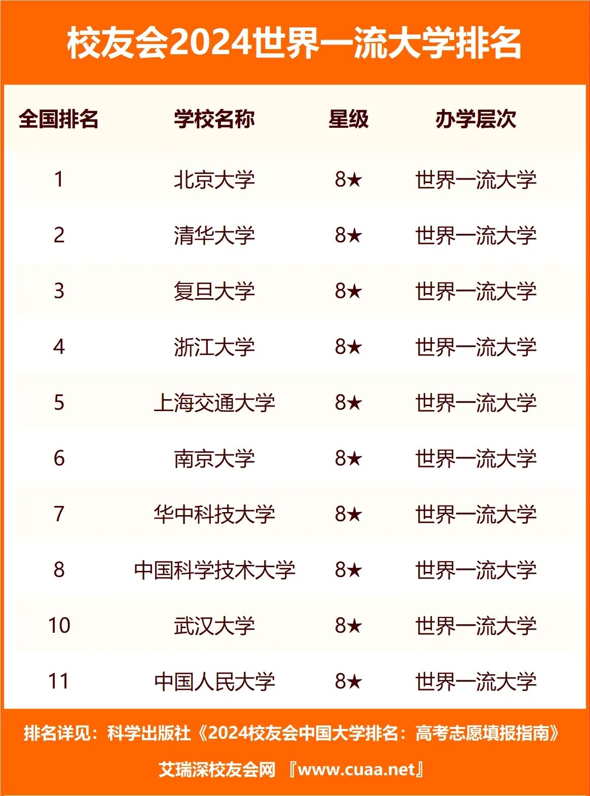 17135151196476.jpg 世界一流大学是什么意思?含金量高吗?附校友会2024世界一流大学排名最新