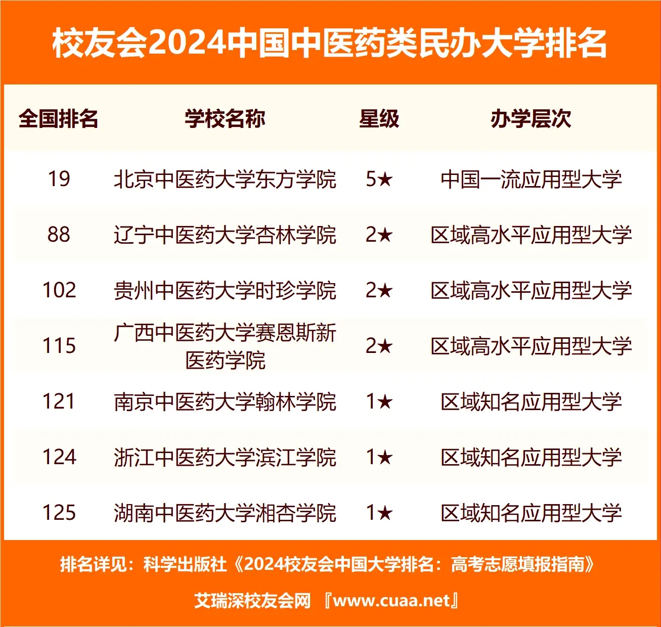 1716801078604368.jpg 中国有哪些中医药大学比较好?全国最好十大中医药大学排名(2024年参考)