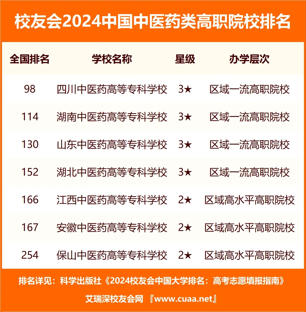 1716801097261743.jpg 中国有哪些中医药大学比较好?全国最好十大中医药大学排名(2024年参考)
