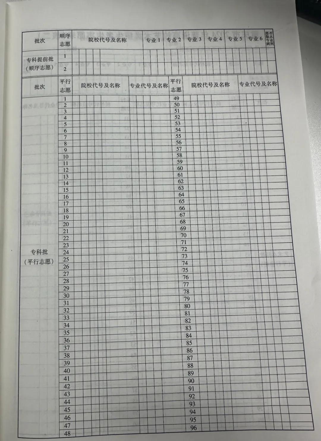 2025重庆高考志愿填报样表，考生可以填几个志愿？附填报注意事项