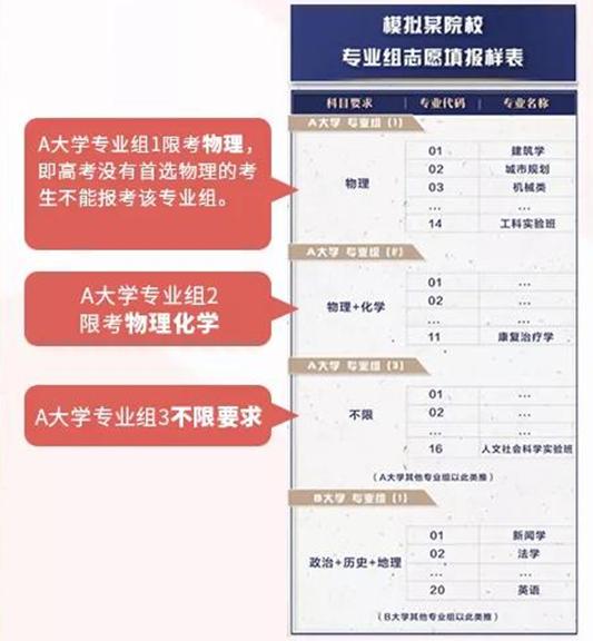 2025北京新高考志愿填报规则及方法详解：是平行志愿还是顺序志愿，怎样进行投档？