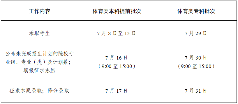 1720517809803719.png 2024江苏高考征集志愿填报指南(填报方法流程+填报技巧+注意事项)