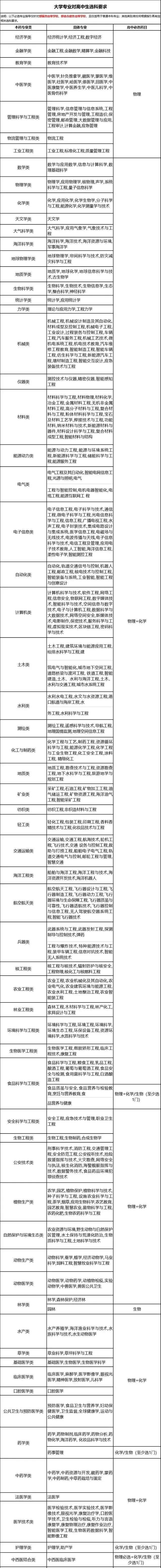 1721811708576819.png 物理不好应避开哪些专业,对物理要求高的专业有哪些?