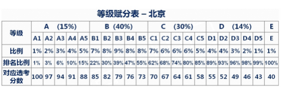 174712452943214.png 高考赋分是什么意思?2025新高考赋分是怎么计算的?