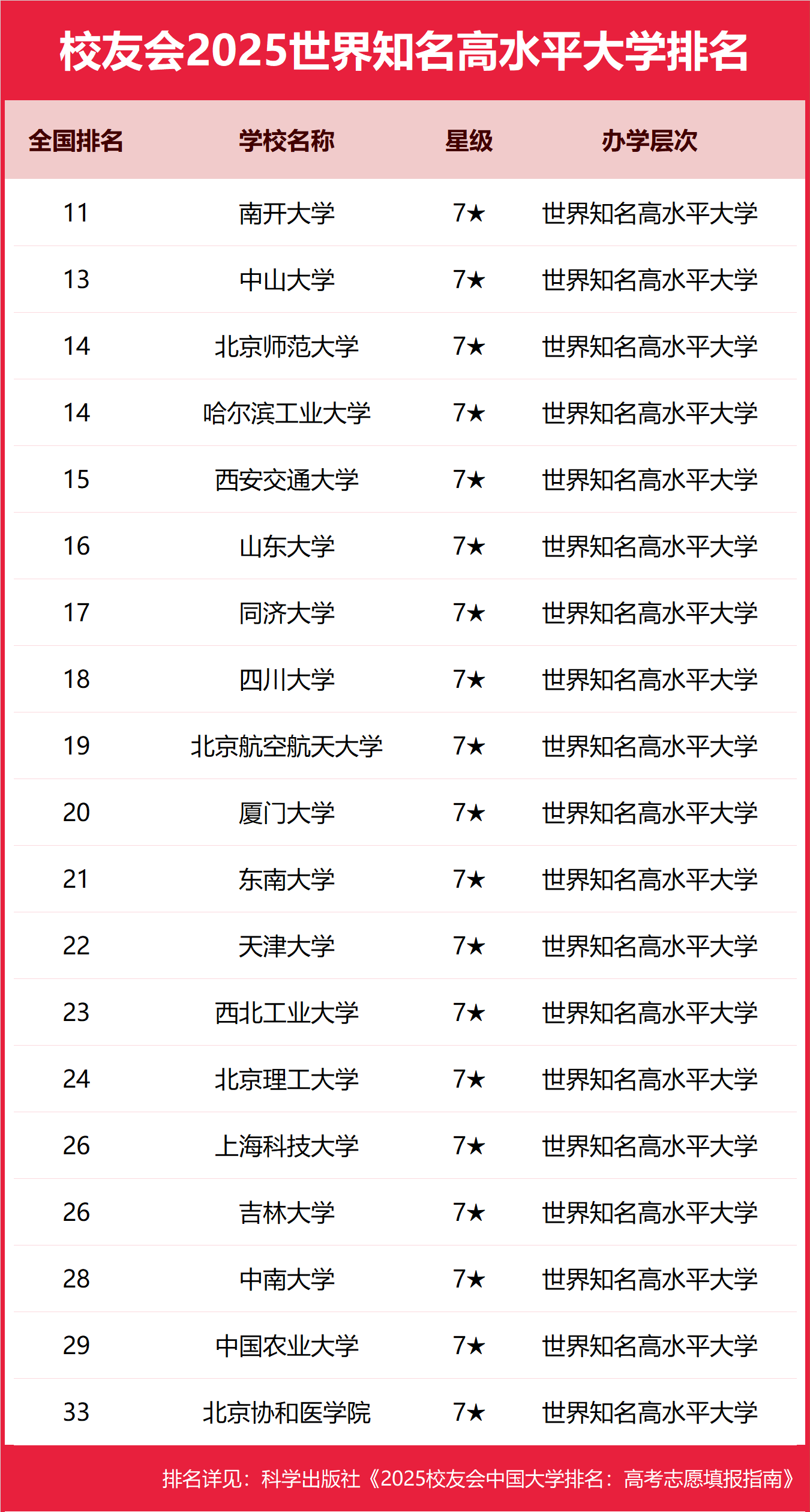 世界高水平大学是什么意思?是指哪些大学?附校友会2025世界知名高水平大学排名