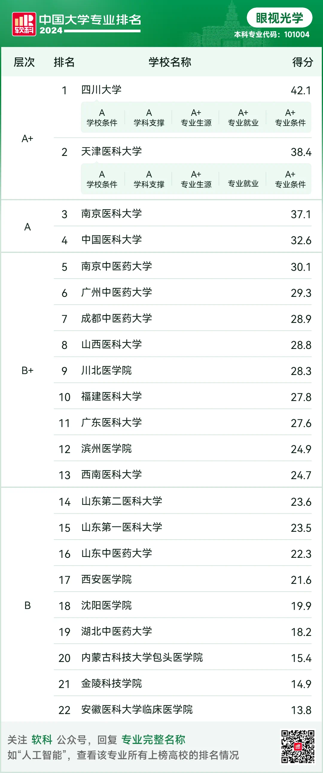 1748595539353375.png 眼视光学专业就业前景怎么样?就业方向有哪些?值不值得学?