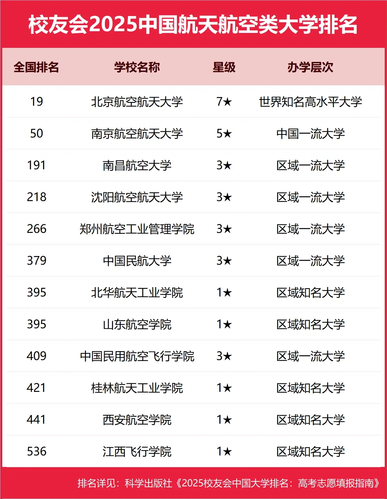 1750045060652284.jpg 全国航空航天类大学排名及录取分数线一览表(2025年高考参考)