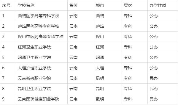 175568398674374.png 云南医药类大学有哪些2025完整名单排名-云南最好的医药类大学推荐