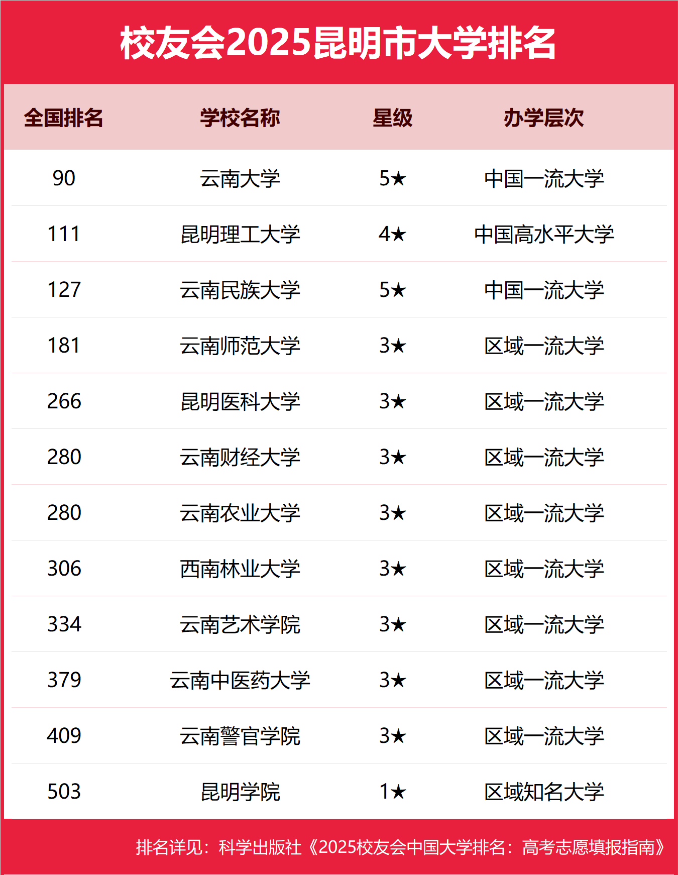 1758536367495270.png 昆明公办本科大学有哪些2025完整名单排名-昆明最好的公办本科大学推荐