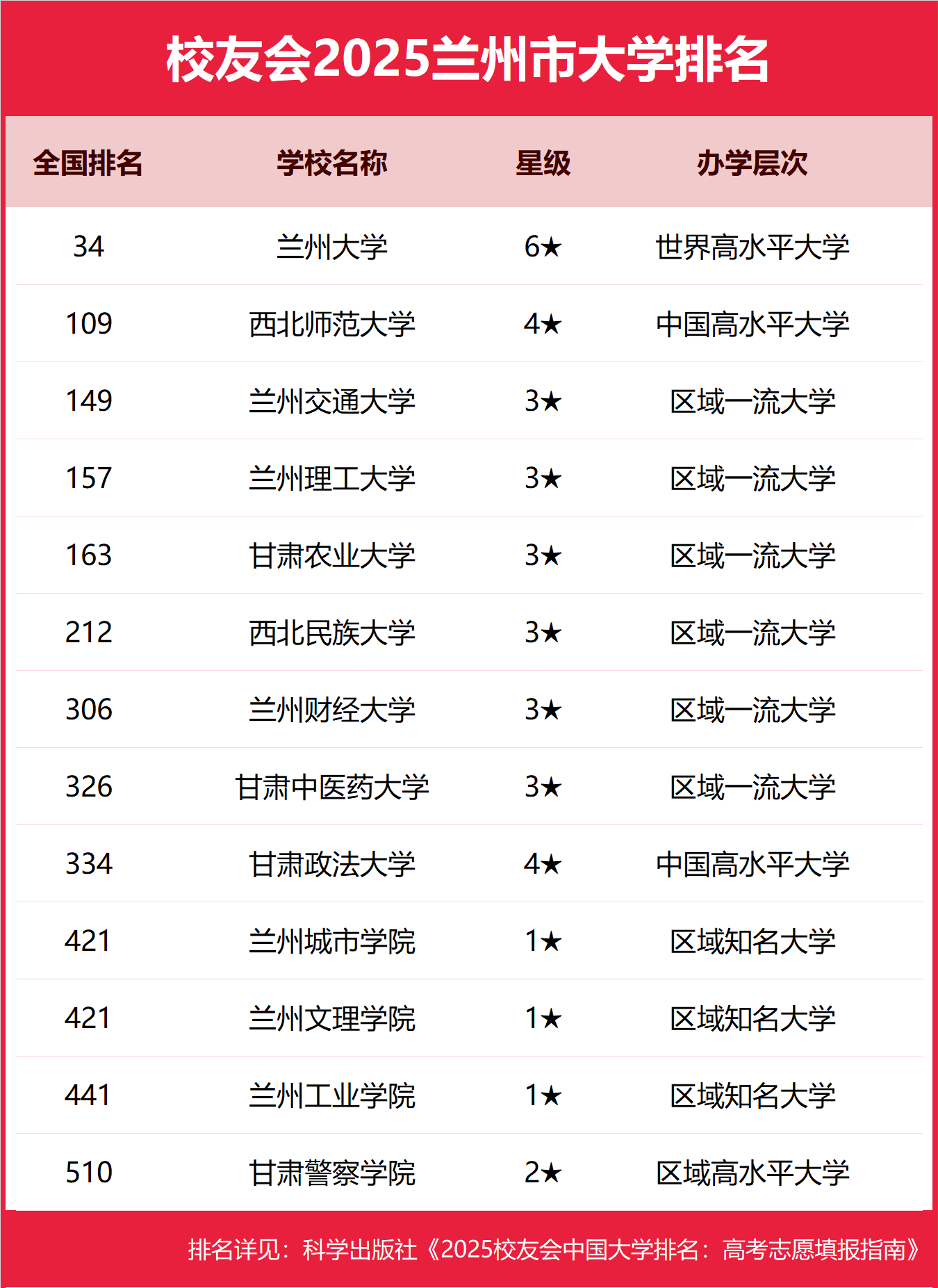 1758625107626290.png 兰州公办本科大学有哪些2025完整名单排名-兰州最好的公办本科大学推荐