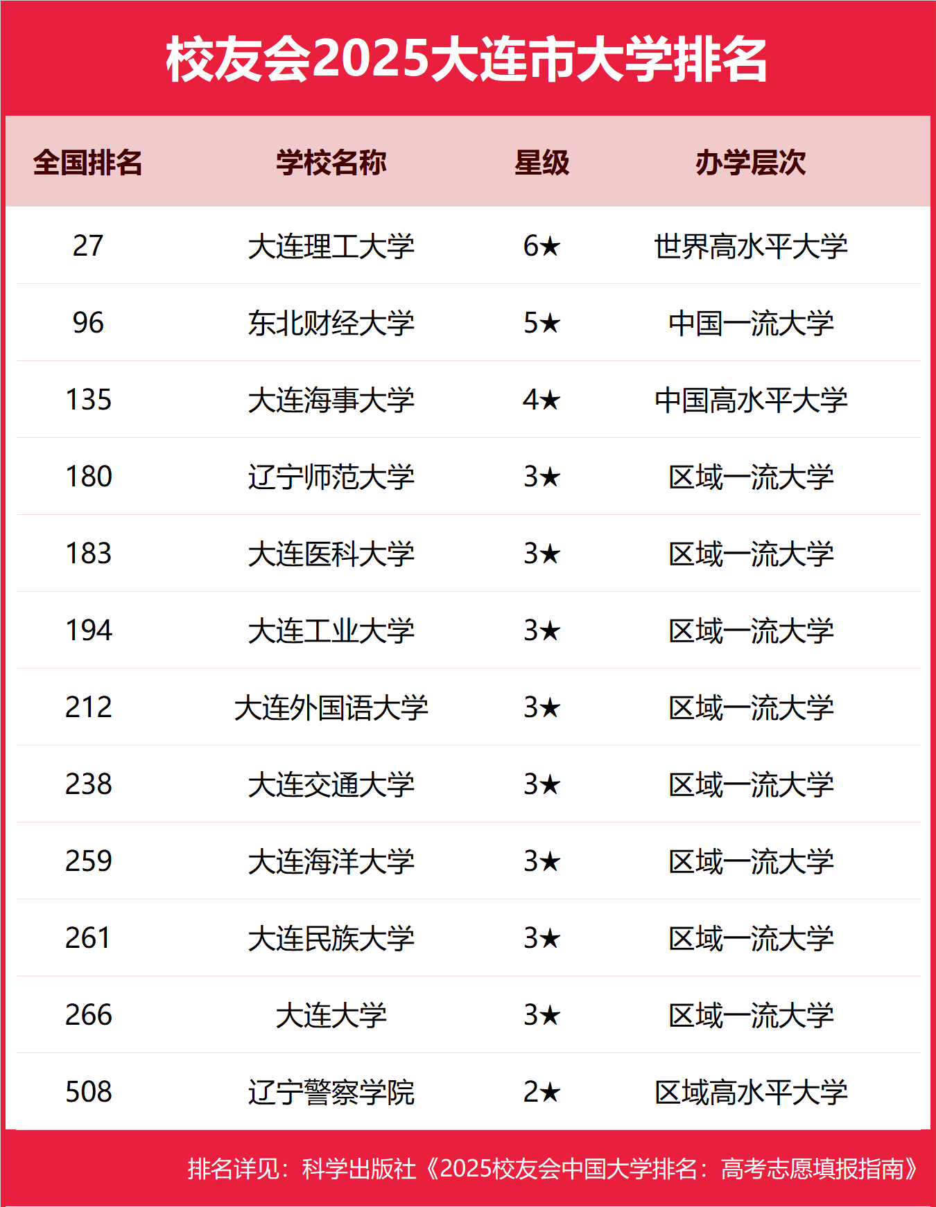 1758625347141166.png 大连公办本科大学有哪些2025完整名单排名-大连最好的公办本科大学推荐