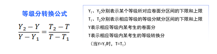 2025新高考等级赋分表各省汇总：如何换算等级赋分？（2026参考）